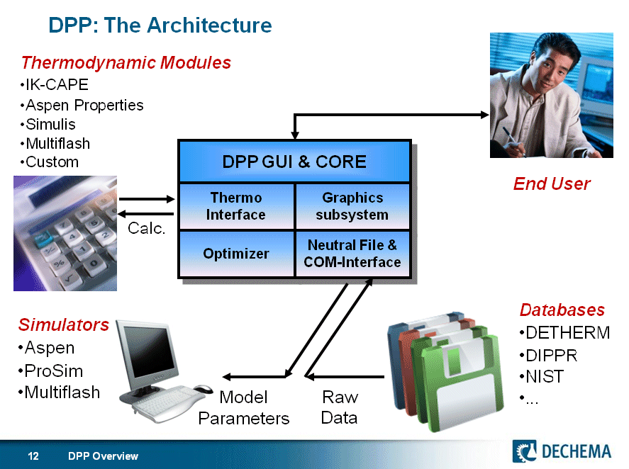 dpp-overview dpp-overview
